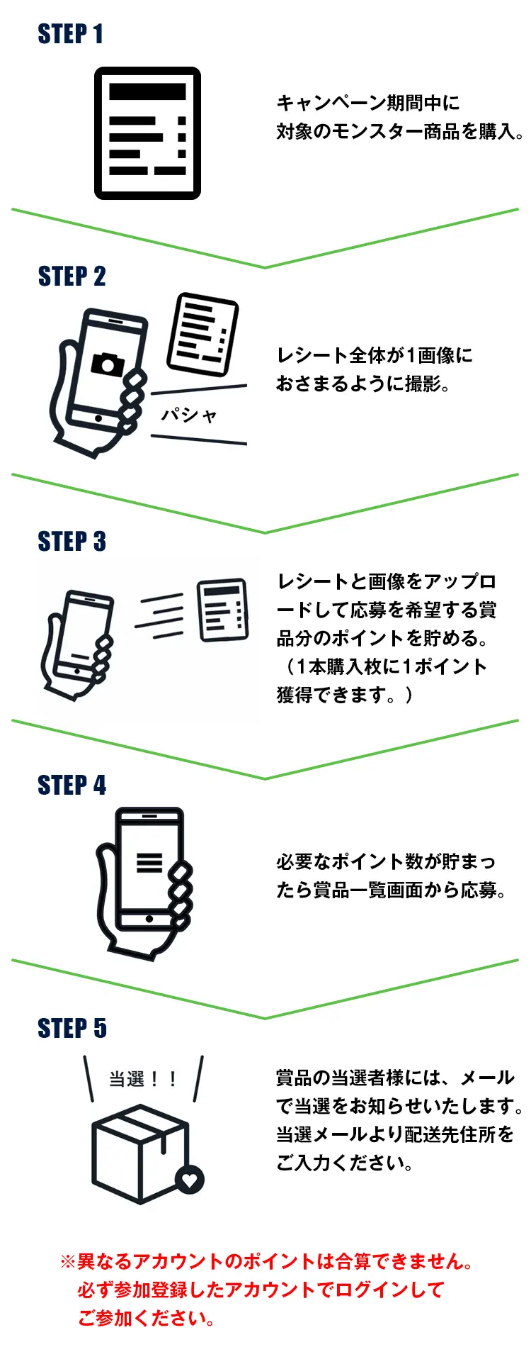 応募STEP