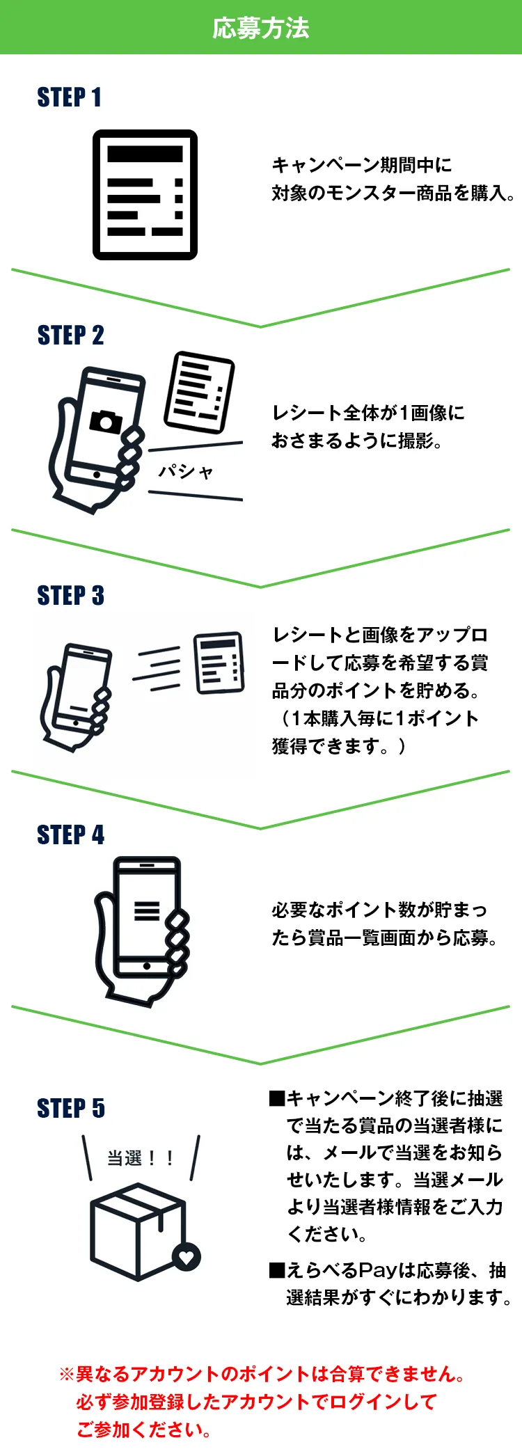 応募STEP
