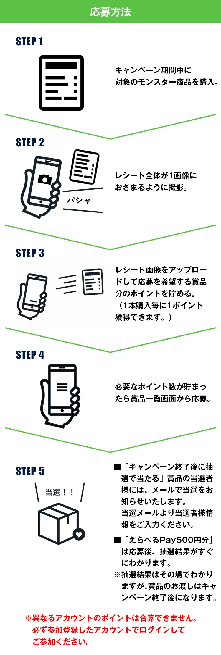 応募STEP