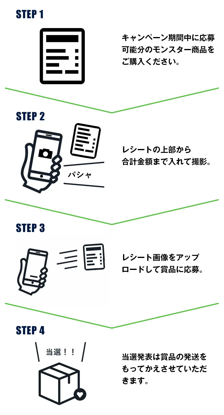応募STEP
