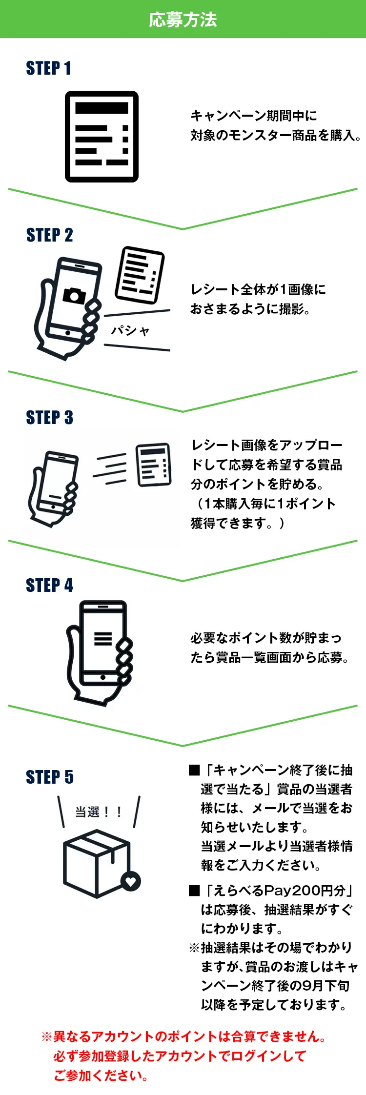 応募STEP